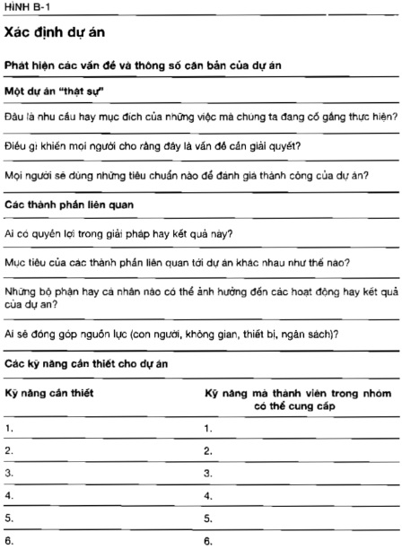 Quản Lý Các Dự Án Lớn Và Nhỏ