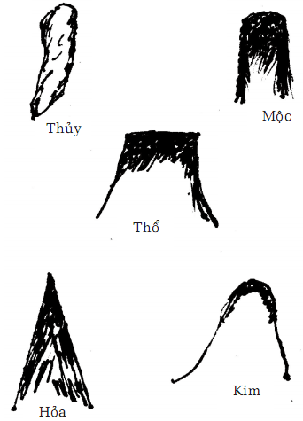 Phong Thủy Hóa Giải