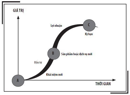 Cách Tân