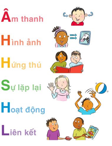 Bí Quyết Giúp Con Học Giỏi Tiếng Anh