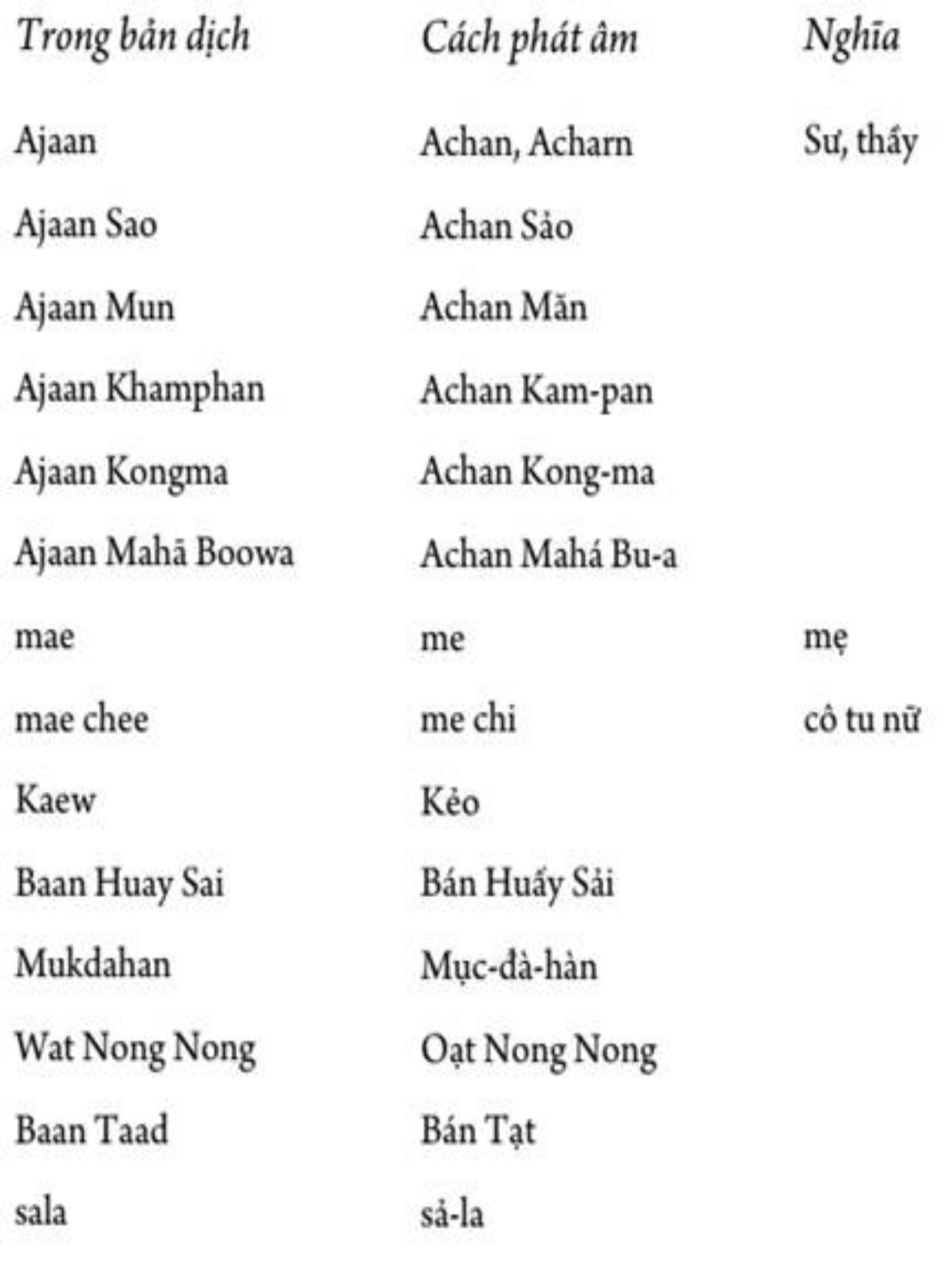 Hành Trình Tới Giác Ngộ Và Giải Thoát