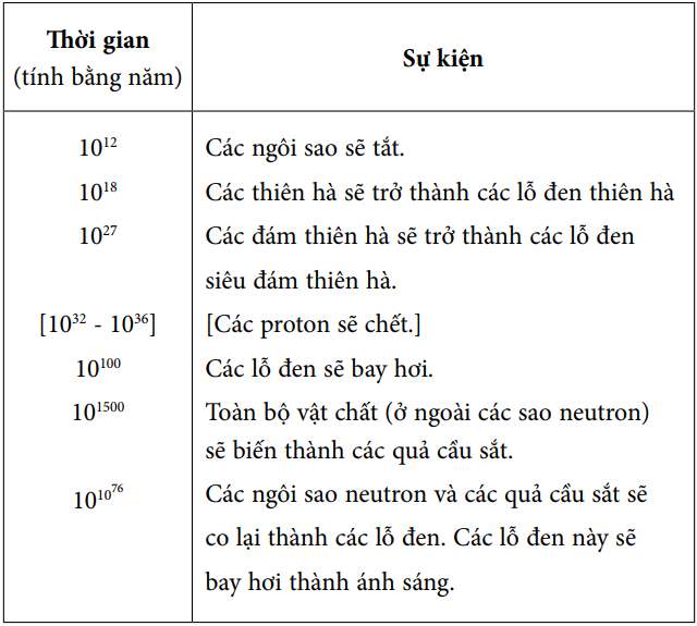 Giai Điệu Bí Ẩn Và Con Người Đã Tạo Ra Vũ Trụ