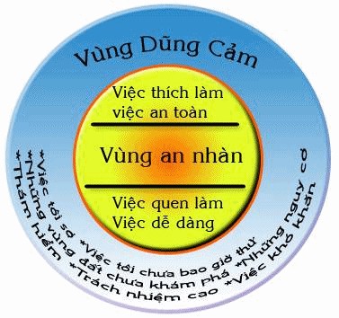 7 thoi quen cua ban tre thanh dat